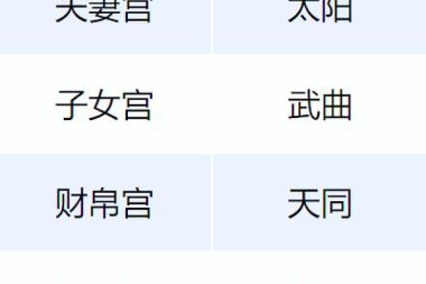 紫微斗数：天机星