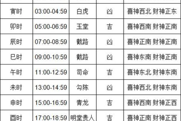 2024年全年黄道吉日查询 2024年最准老黄历一览
