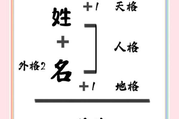 姓名笔画配对游戏头像情侣 姓名笔画数配对游戏？