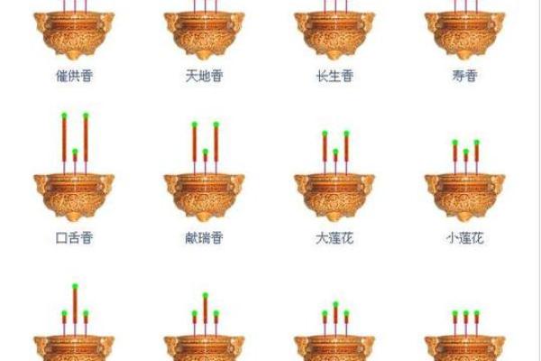 二十四观音香谱图解
