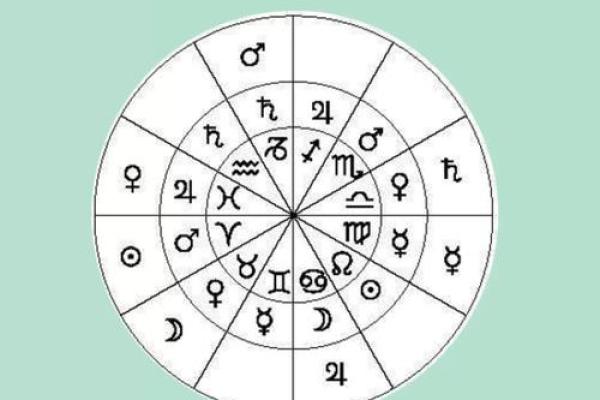 钱币国王代表星座：哪些星座与货币有关？