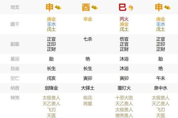 七杀格的八字分析：七杀格分为几局？