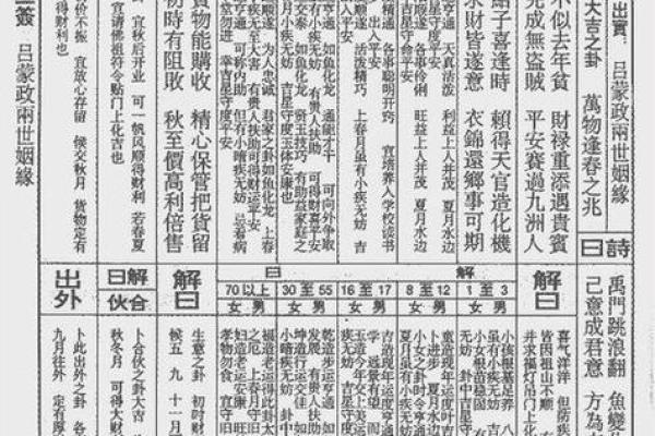 八仙宫吕祖灵签第二十二签