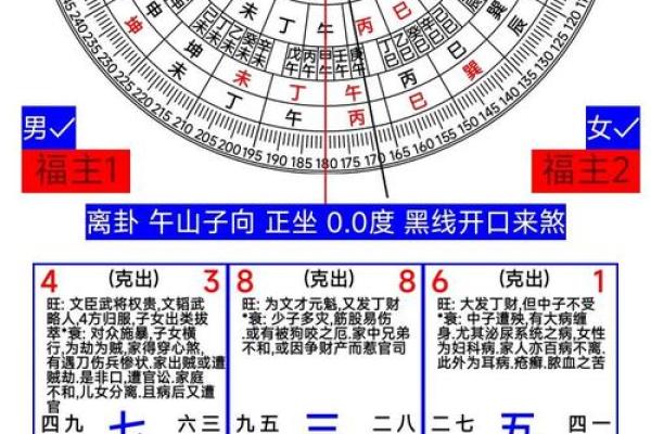 关于怎么样看阴宅风水好不好