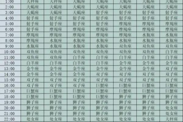 1991522是什么星座 1996年农历5.22是什么星座