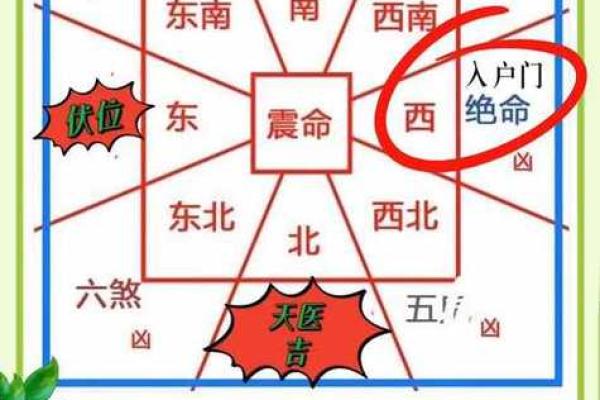 家里卧室风水禁忌以及化解方法