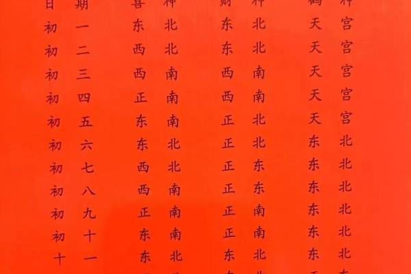2024年8月16日财神方位在哪个方向 求财的方向一览