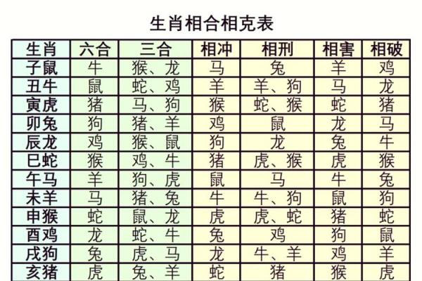 感情如胶似漆 难舍难分夫妻恩爱的生肖配对