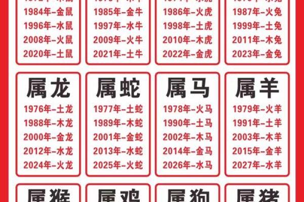 96年鼠男配什么生肖 96年鼠男与什么属相最不配对
