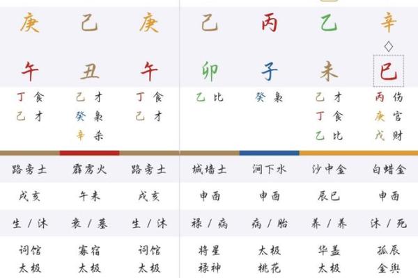 名字八字取名打分算命，如何打分？