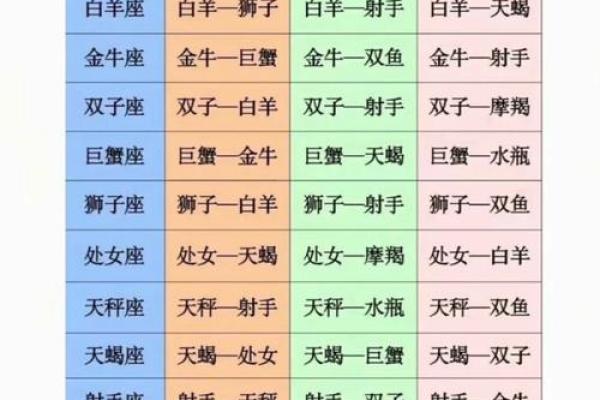 属虎射手座A型血男女性格分析和配对
