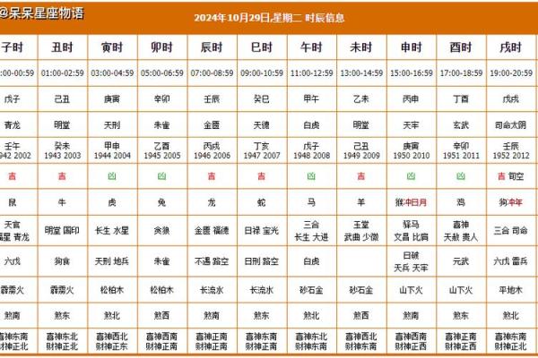 黄历2024年黄道吉日查询结婚属相猪  黄历查询2024黄道吉日