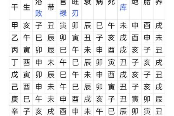 八字乙未日