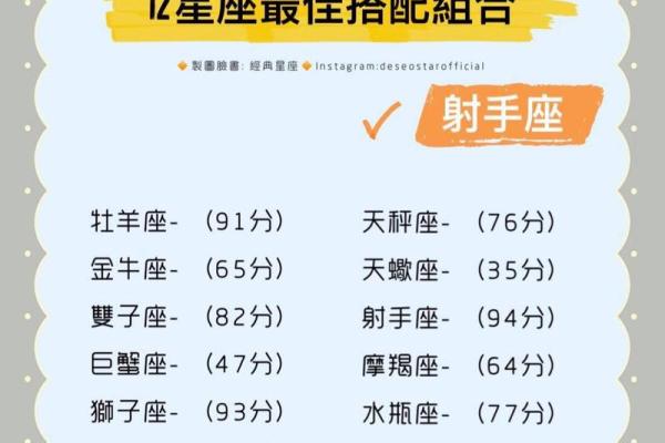 金牛座一区与水瓶座一区的星座配对