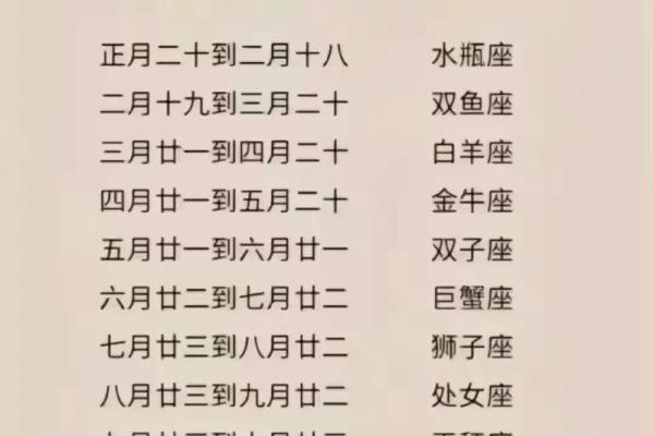 69年出生的人是什么星座