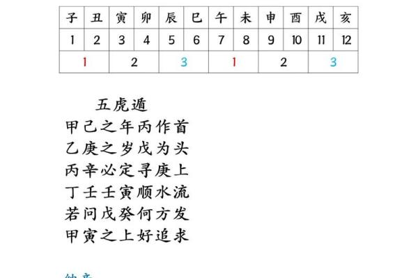 八字十神排盘紫薇斗数