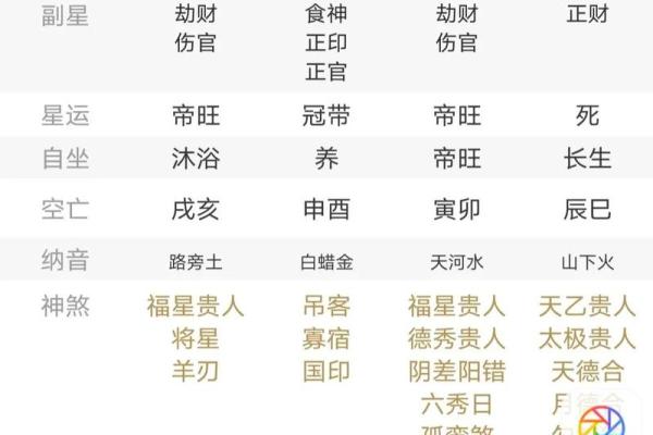 八字地支财生杀 八字地支财亡生旺