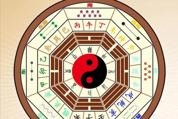 怎样推算求财方位-算算财运在什么方向