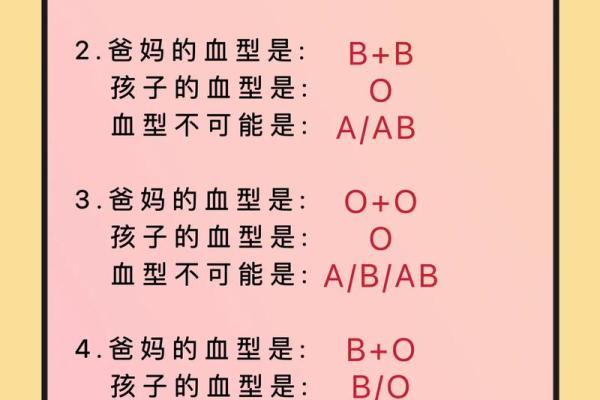 A血型性格