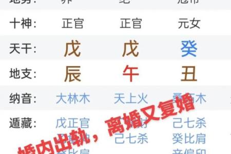 八字科学吗