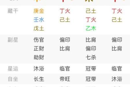 周易算命看运势