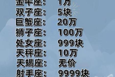 十二星座谁最帅