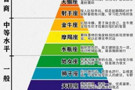 怎么算自己什么星座 如何算自己星座