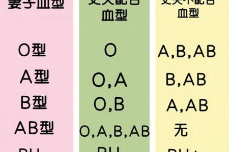 各血型应远离这样的爱