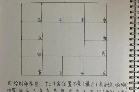 紫薇斗数男顺时