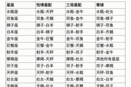 哪些星座容易出现恋爱突变？