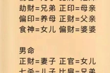 八字偏财加偏印男命配偶