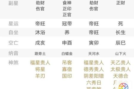 八字地支财生杀 八字地支财亡生旺