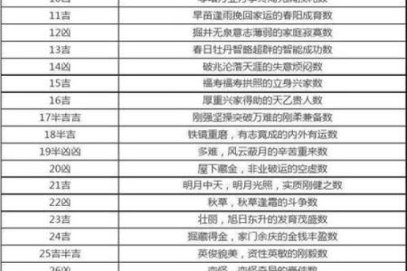 名字吉凶免费查询系统,姓名打分测试免费