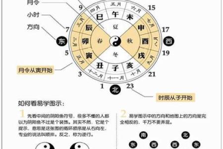 八字算命解析