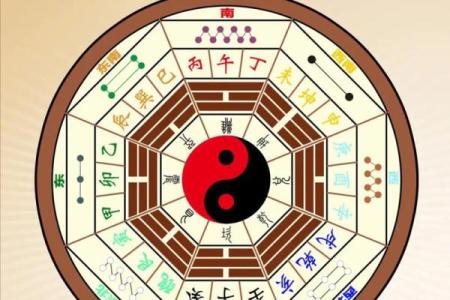 怎样推算求财方位-算算财运在什么方向