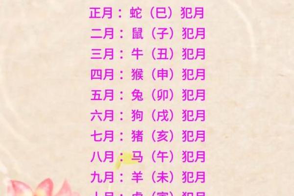 生辰八字破月是什么意思女  八字中破月是什么意思