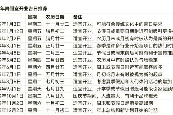 节气开业好不好 开业吉日怎么选好