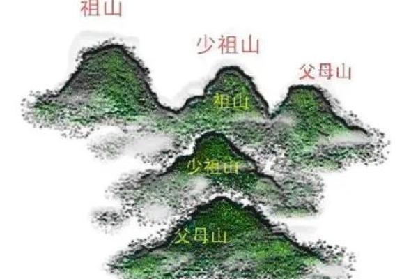 好的祖坟风水都会有哪些讲究呢