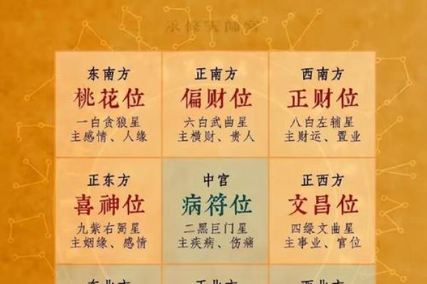 本日喜神方位,2024年12月21日什么方向吉利