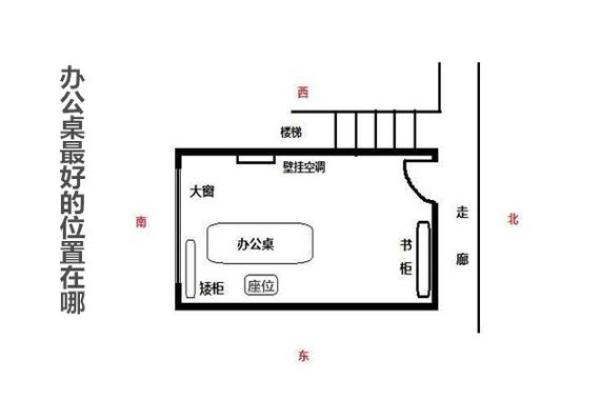 个人办公室最佳方位