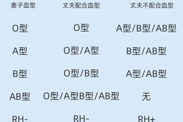 网上如何查自己的血型