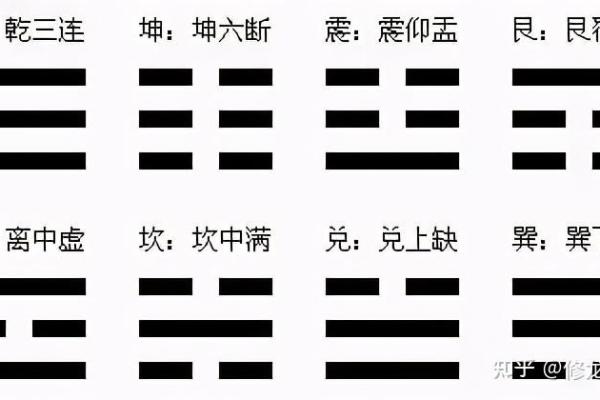 梅花易数怎么给人算命