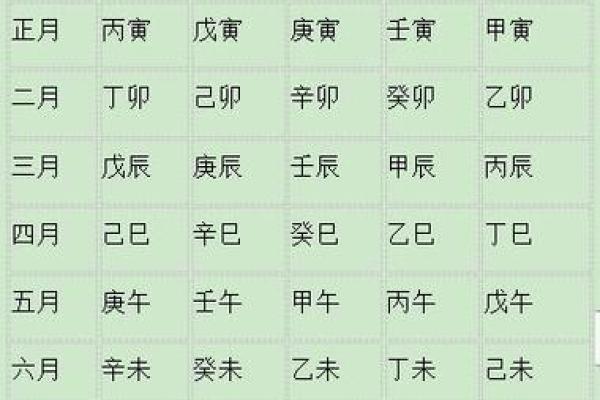 写生辰八字