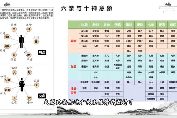 八字中用神的纯杂是什么？