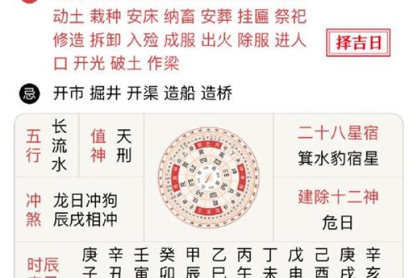 2024年10月19日（农历九月十七）丙辰日 黄历宜忌