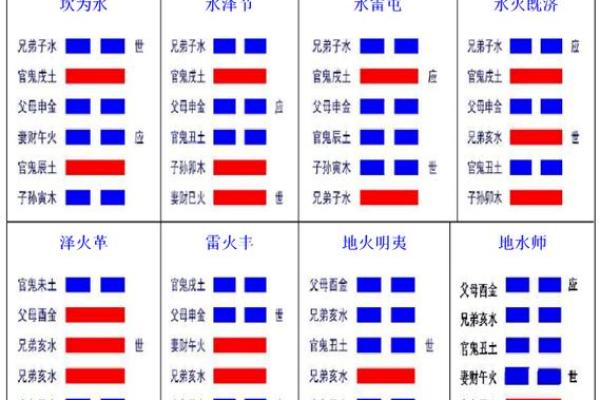 八个卦的吉凶方位图表,八个卦的含义