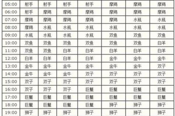 大年初一是什么星座？