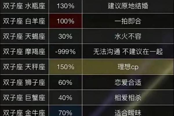 双子座暗恋的表现 十二星座中最能让双子座动心的星座
