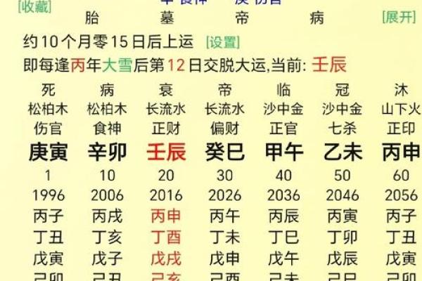 你的八字是否逢对时辰