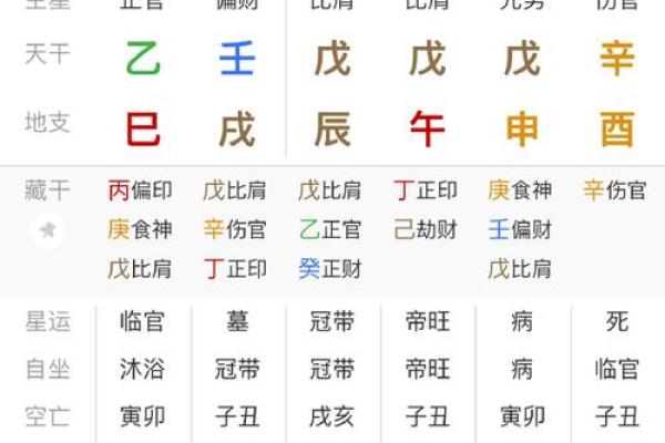 你的八字是否逢对时辰